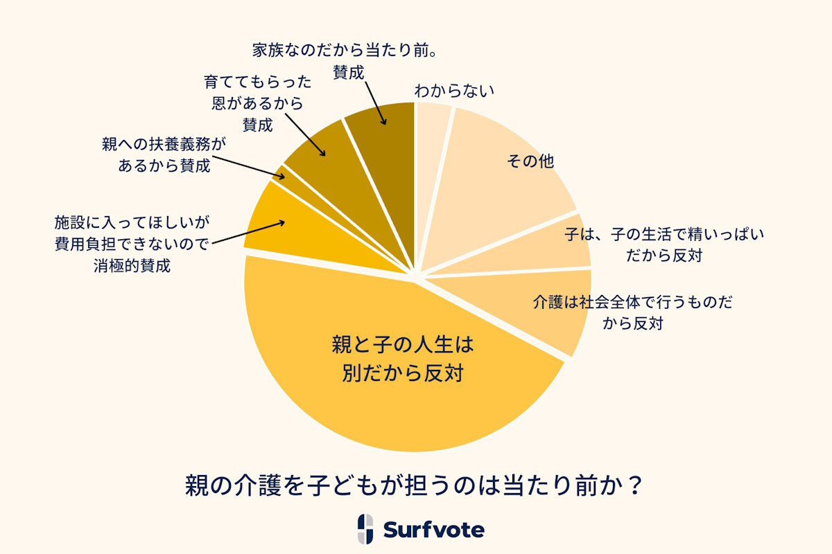 surfvote