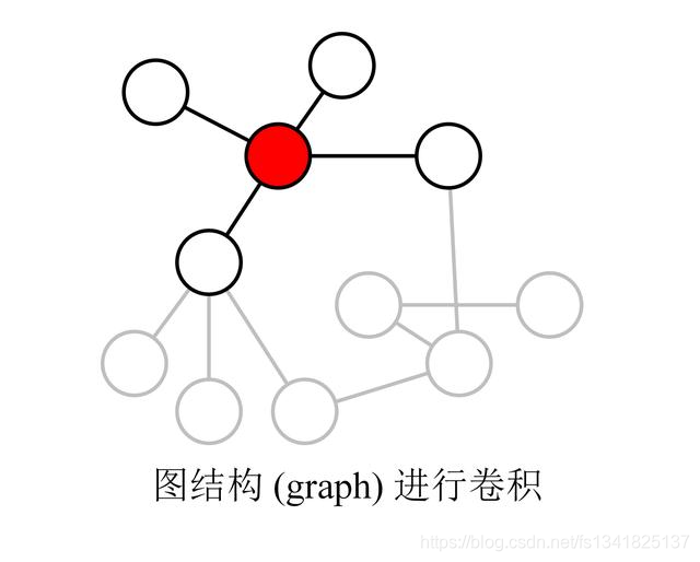 node
