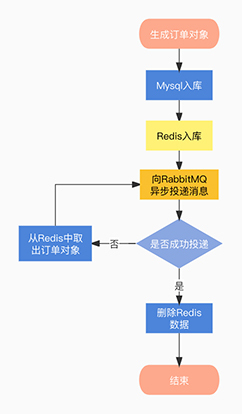 [图片上传失败...(image-c733d0-1648886746765)]