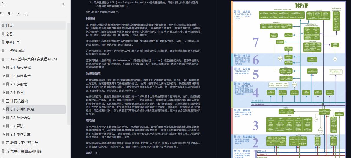 github上标星70.5k，贼火的Java突击手册，全面详细对标阿里P7