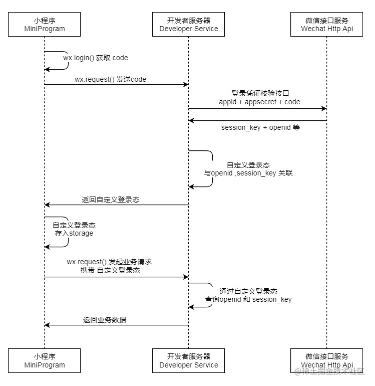 微信截图_20230403092119.png