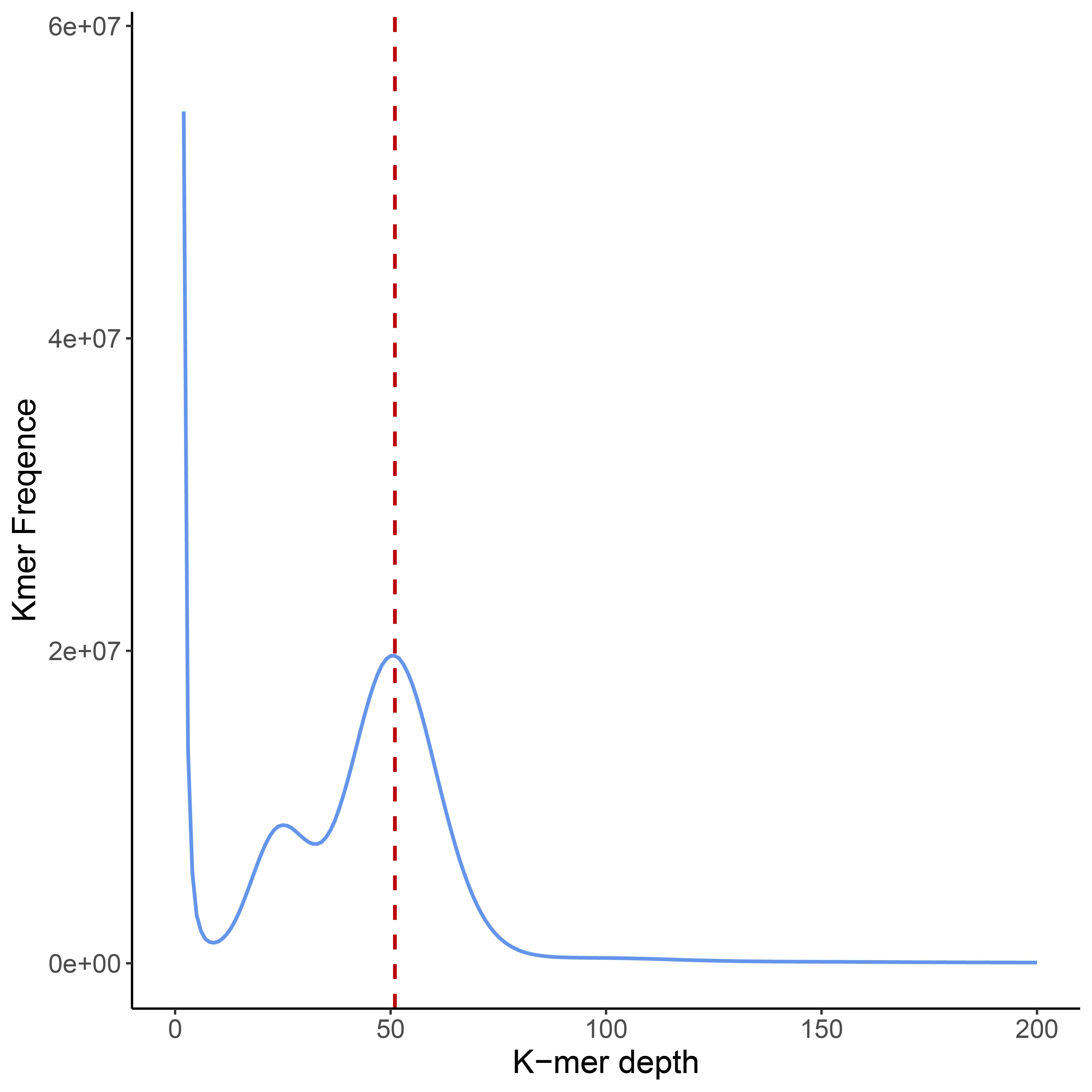 Kmer depth-Freqence.jpg