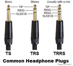 Dodgy Headphone Jack vs Something Else? | Telecaster Guitar Forum