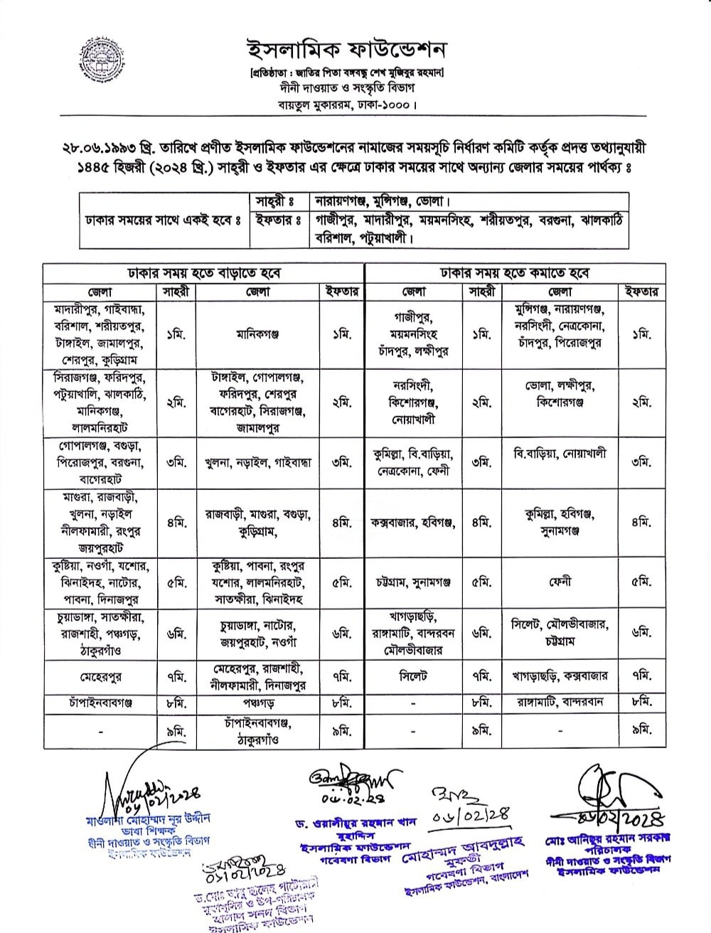 সকল জেলার সেহরি ও ইফতারের সময়সূচি ২০২৪