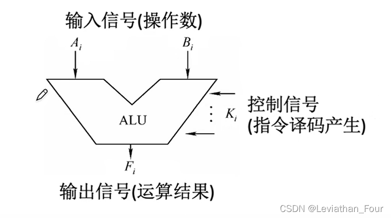 [外链图片转存失败,源站可能有防盗链机制,建议将图片保存下来直接上传(img-FxFq9wpM-1668229678047)(C:\Users\17215\AppData\Roaming\Typora\typora-user-images\image-20221112124455065.png)]