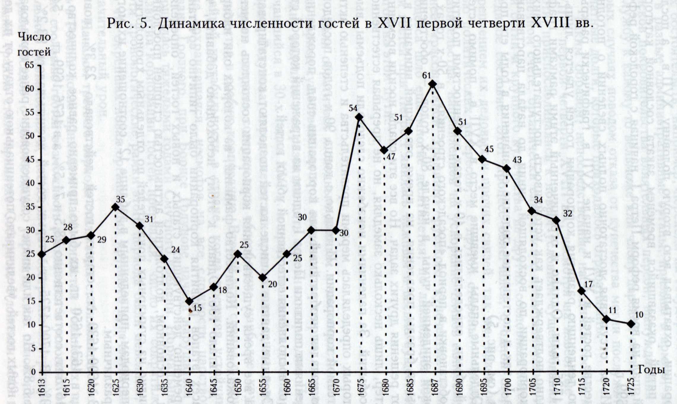 Kyzjykov o