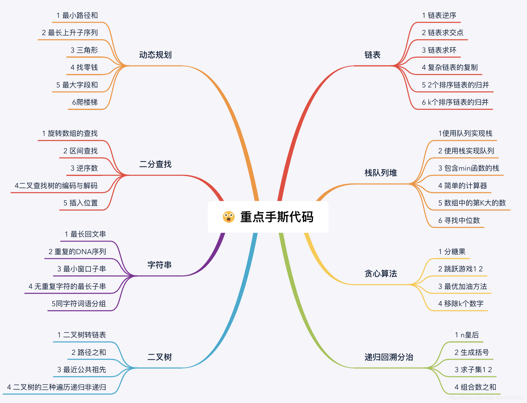 高频手撕算法合集
