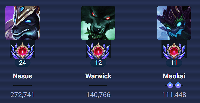 Nasus         272,741
Warwick     140,766
Maokai      111,448