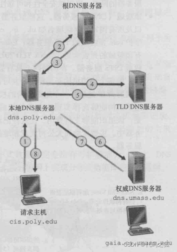 [外链图片转存失败,源站可能有防盗链机制,建议将图片保存下来直接上传(img-iHTtnzTF-1641366431459)(C:Users86191AppDataRoamingTyporatypora-user-imagesimage-20220105150605856.png)]