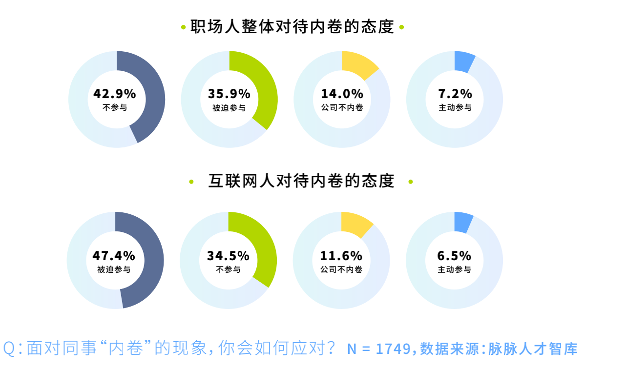 图片来源@脉脉报告