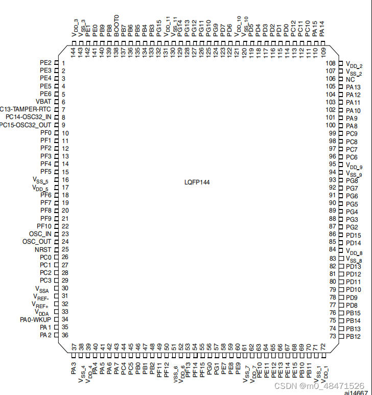 STM32F103RCT6引脚图