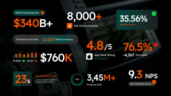 Business Number Text - VideoHive 59277556
