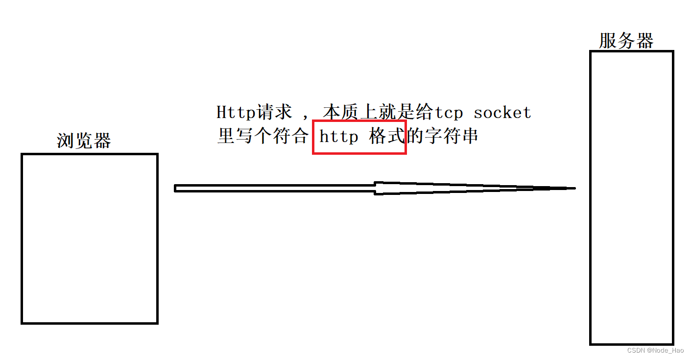 [外链图片转存失败,源站可能有防盗链机制,建议将图片保存下来直接上传(img-9HGwWb3V-1681167552380)(C:/Users/86178/AppData/Roaming/Typora/typora-user-images/image-20230402150600543.png)]