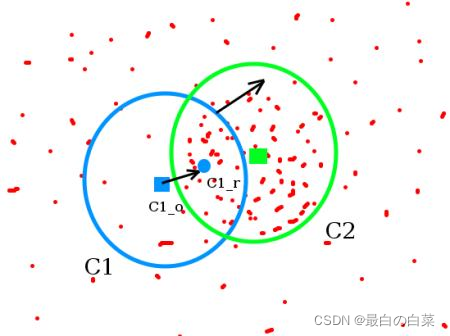[外链图片转存失败,源站可能有防盗链机制,建议将图片保存下来直接上传(img-NvTDKdVe-1646797714430)(F:Python学习129黑马人工智能2.0课程学习随笔阶段4计算机视觉与图像处理图像处理与OpenCV随笔第十一章视频操作及人脸识别案例笔记图片image1-0784863.jpg)]