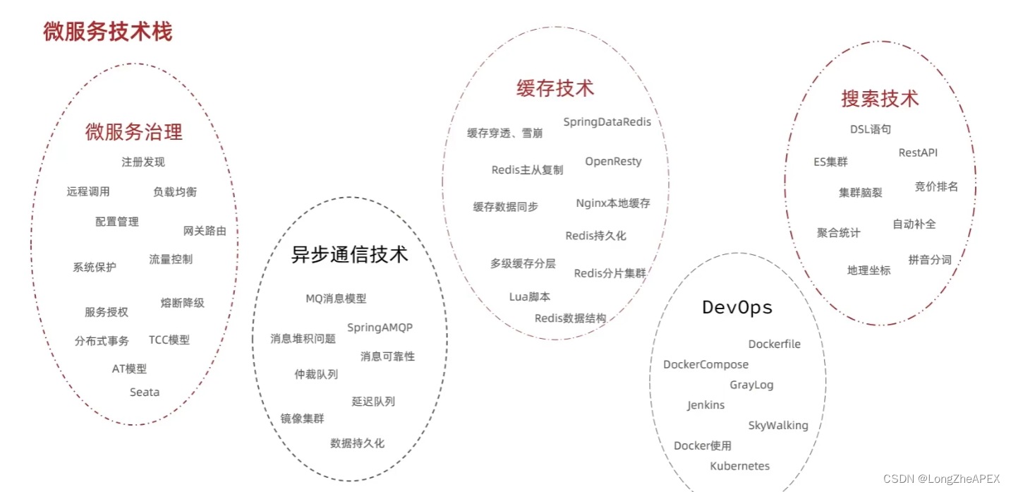 [外链图片转存失败,源站可能有防盗链机制,建议将图片保存下来直接上传(img-biIWADbM-1671717226159)(C:Users20745AppDataRoamingTyporatypora-user-imagesimage-20221221120644023.png)]