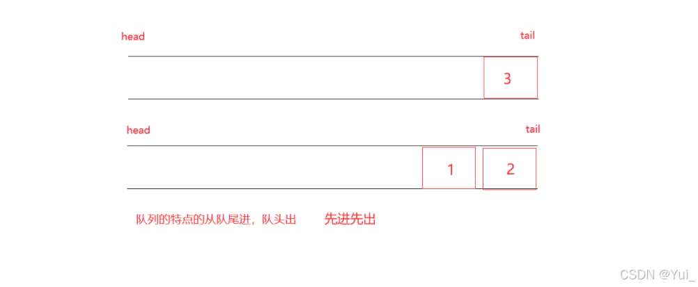 操作队列
