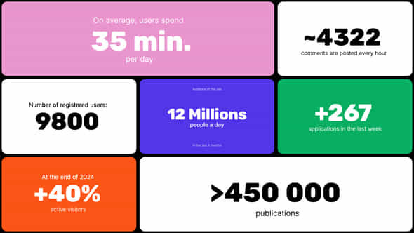 Infographic Bento Slides - VideoHive 54774621