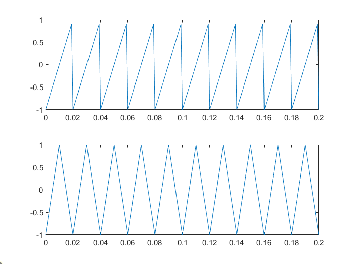 triangular_wave_signal