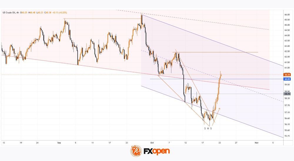 Daily Market Analysis By FXOpen in Fundamental_2nHNfjv0_o
