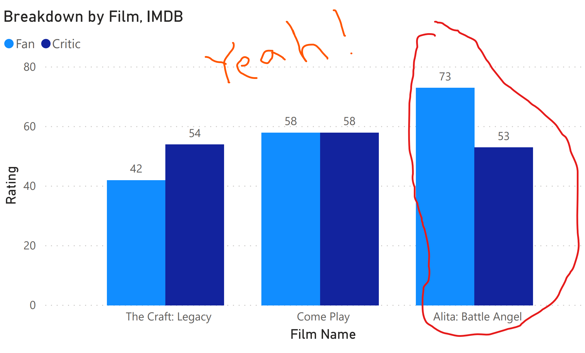 fans vs critics november 20 2020