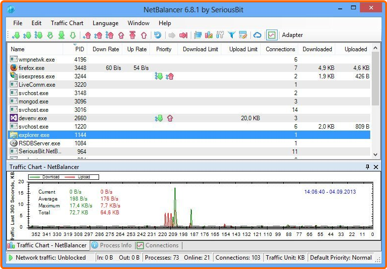 NetBalancer 12.5.2.3985 Multilingual