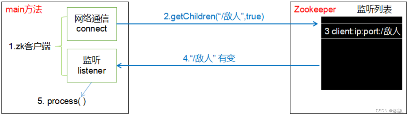 [外链图片转存失败,源站可能有防盗链机制,建议将图片保存下来直接上传(img-H3umkzqs-1669796110018)(https://gitee.com/luoty-taotieshaonv/typora-images/raw/master/11.png)]