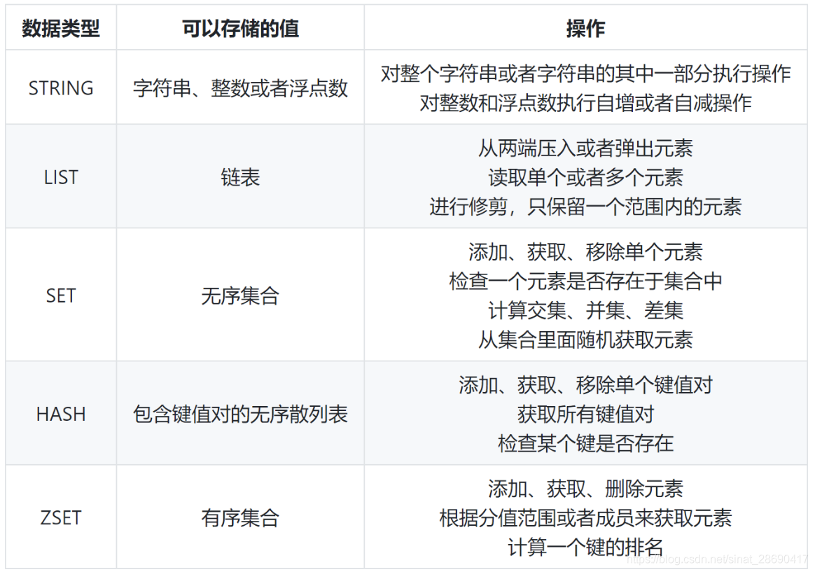 数据结构