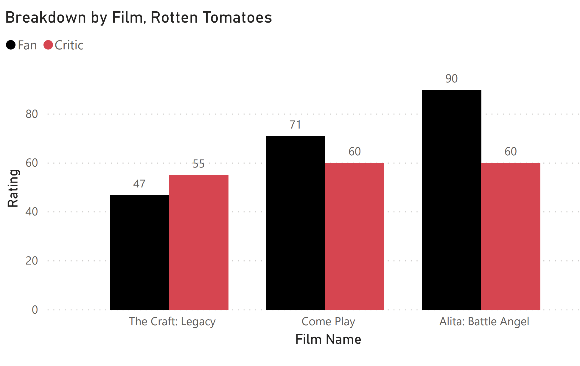 fans vs critics november 20 2020