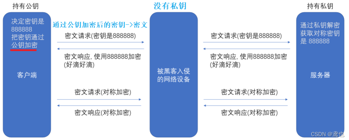 [外链图片转存失败,源站可能有防盗链机制,建议将图片保存下来直接上传(img-k18OvUuT-1649324969639)(https://cdn.jsdelivr.net/gh/power152/Image/202204071630878.png)]