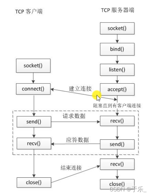 请添加图片描述