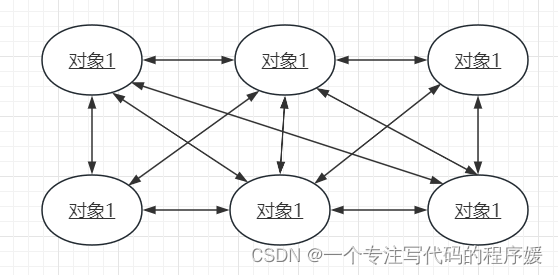 图例1