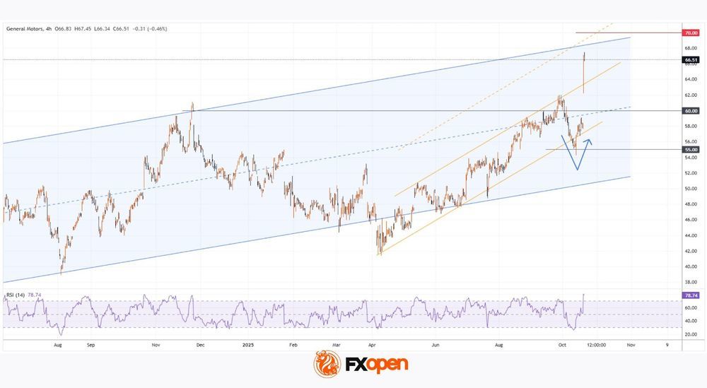 Daily Market Analysis By FXOpen in Fundamental_6tpAIa9D_o