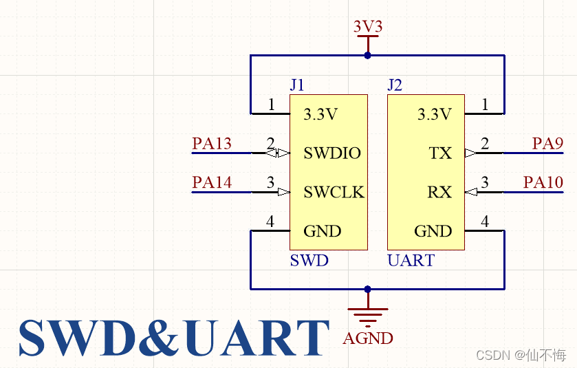 SWD 和 UART