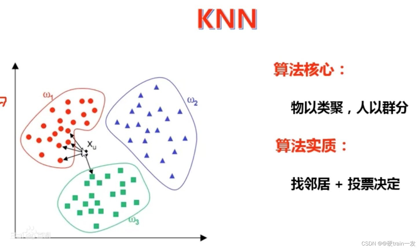 KNN算法思想(图来自https://www.codenong.com/cs106094018/)