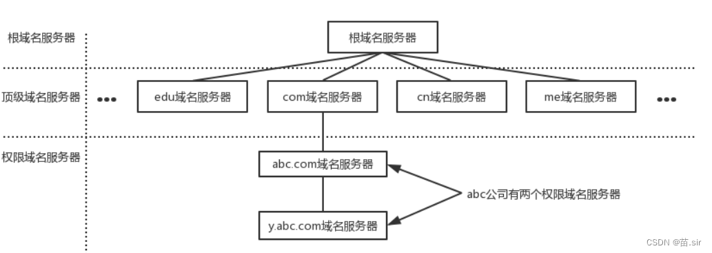 域名