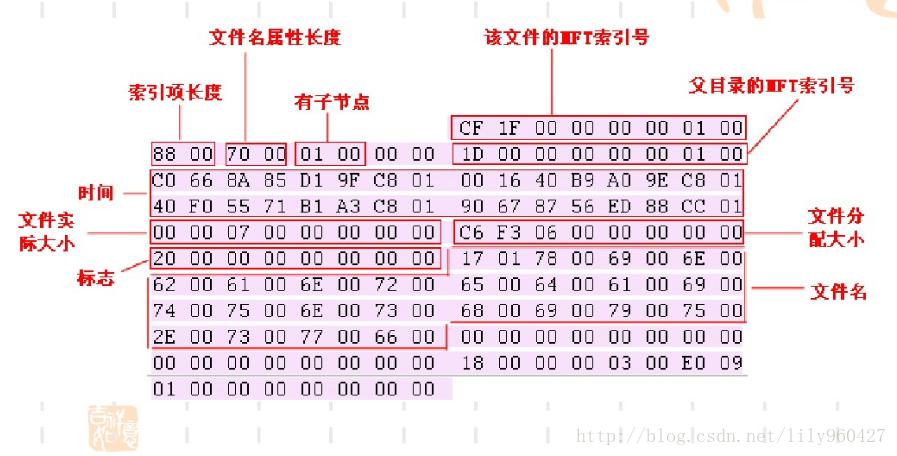 这里写图片描述