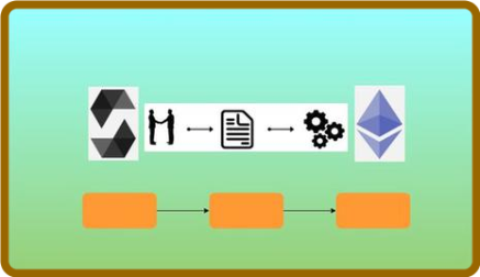 Getting Started with Blockchain Solidity and Smart Contracts