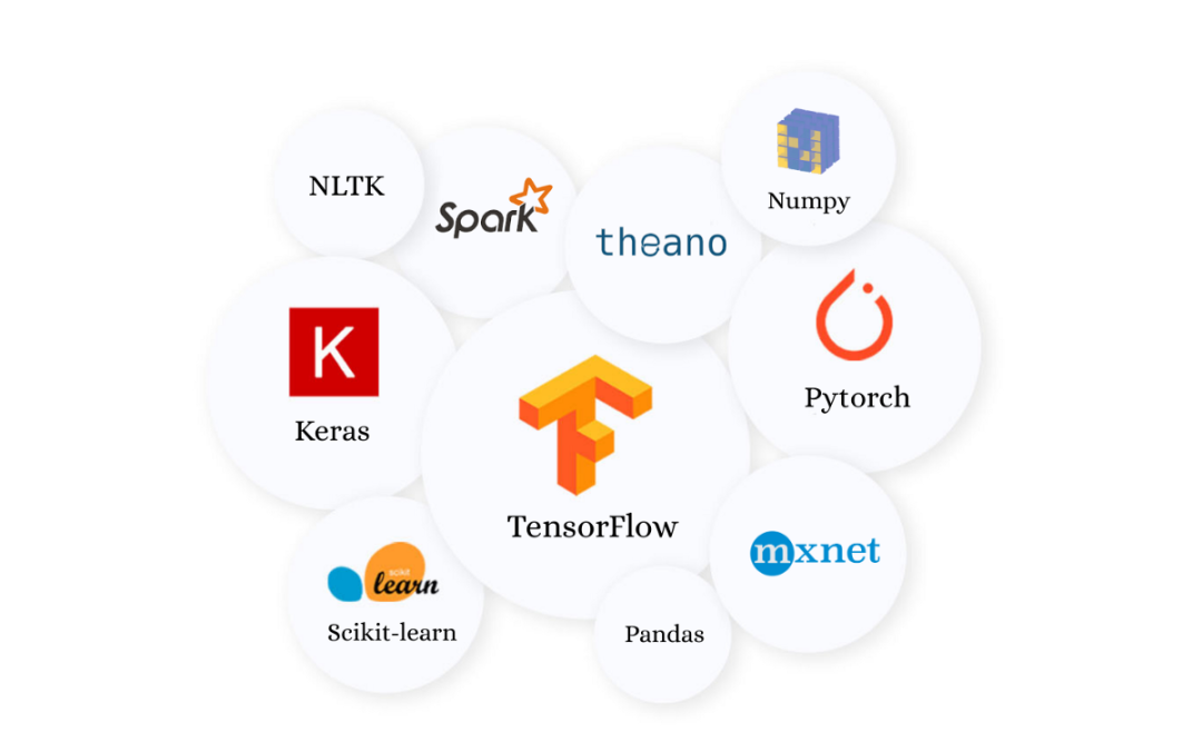 盘点数据科学最流行的29个Python库