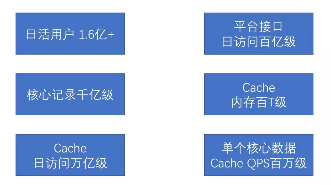 百亿级日访问量的应用如何做缓存架构设计？