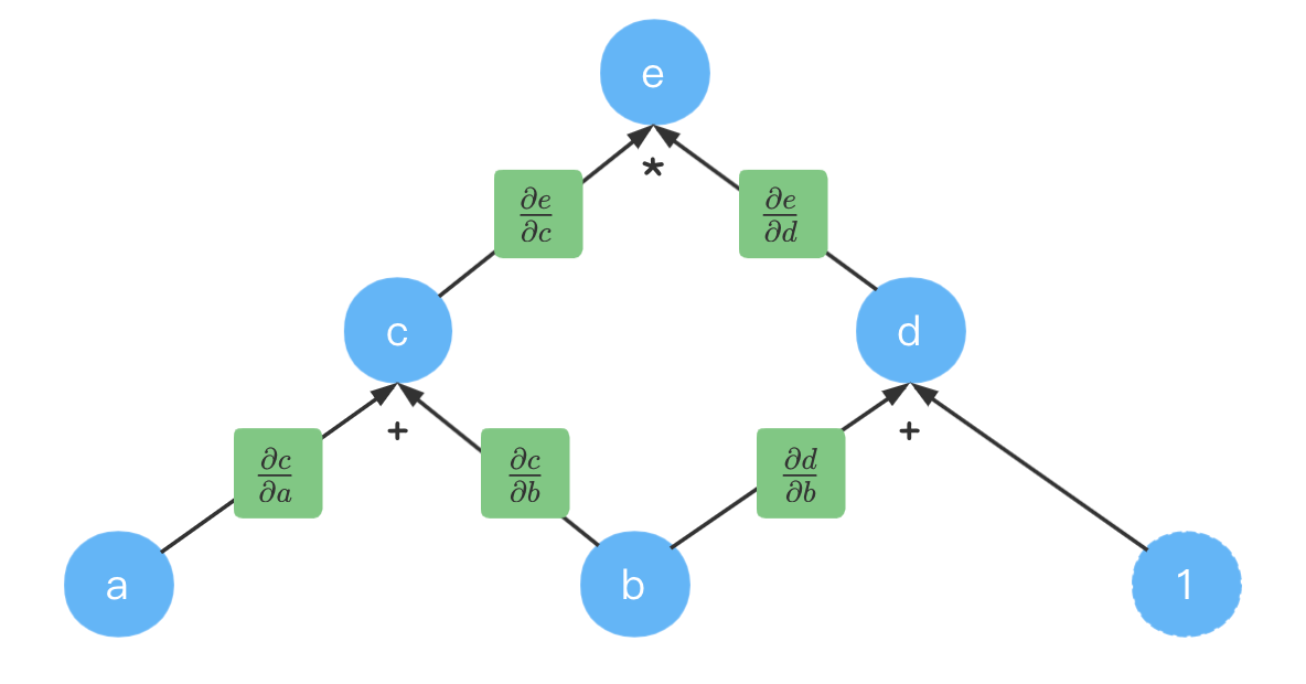 image-20211214225008982