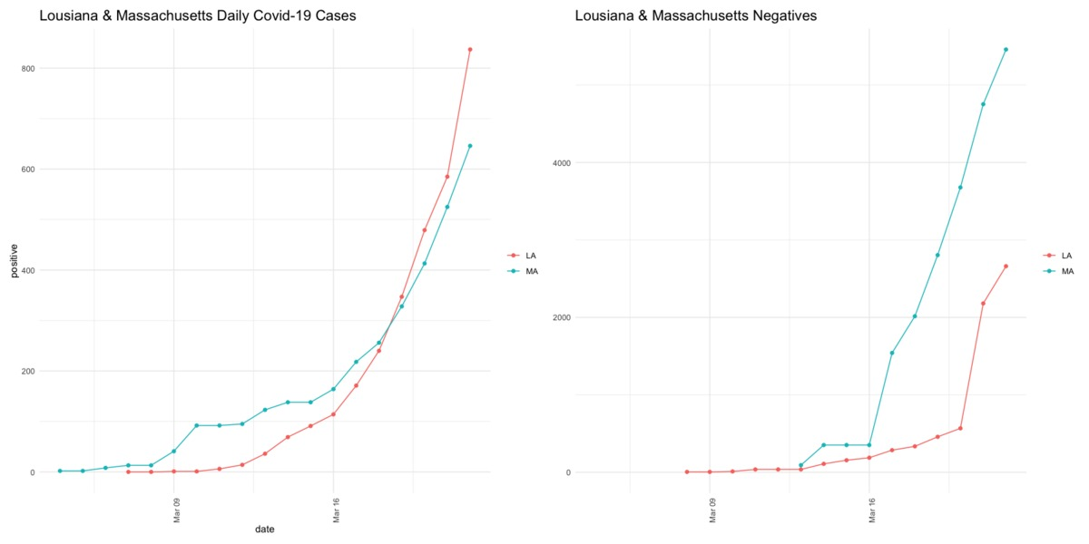 与ggplot2并排显示的图形和补丁程序包。