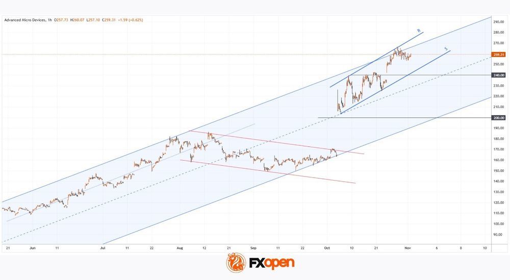 Daily Market Analysis By FXOpen in Fundamental_j8jbwmXX_o