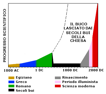 Incompatibilità tra Scienza e religione - Pagina 4 NandaUDy_o