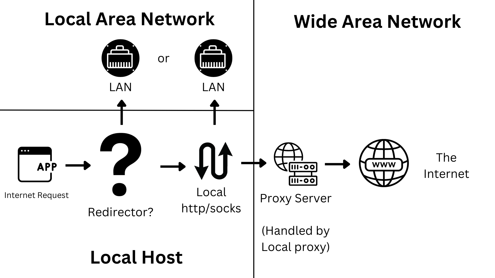 Network Topology