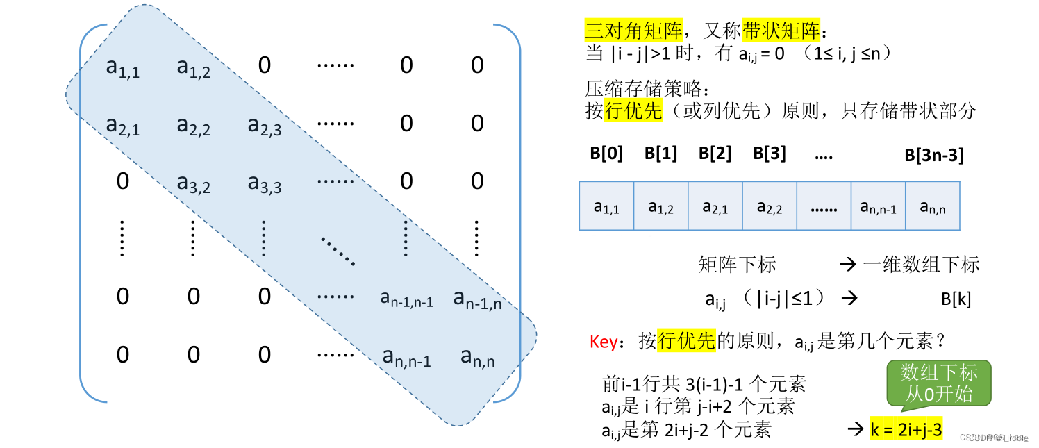 ![在这里插入图片描述](https://img-blog.csdnimg.cn/09c5fda263154931a346180ec7170334.png#pic_center![在这里插入图片描述](ht