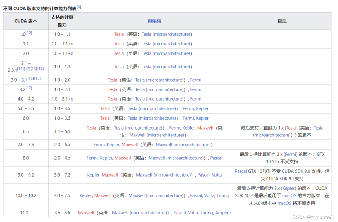 图片来自维基百科