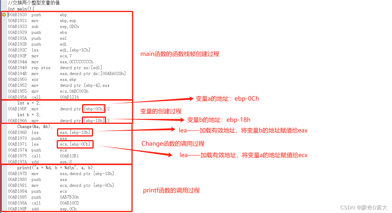 传址传参的过程