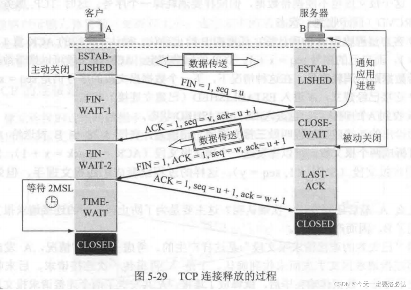 [外链图片转存失败,源站可能有防盗链机制,建议将图片保存下来直接上传(img-baVz2K76-1690270230621)(C:Users93701AppDataRoamingTyporatypora-user-imagesimage-20230723121127429.png)]