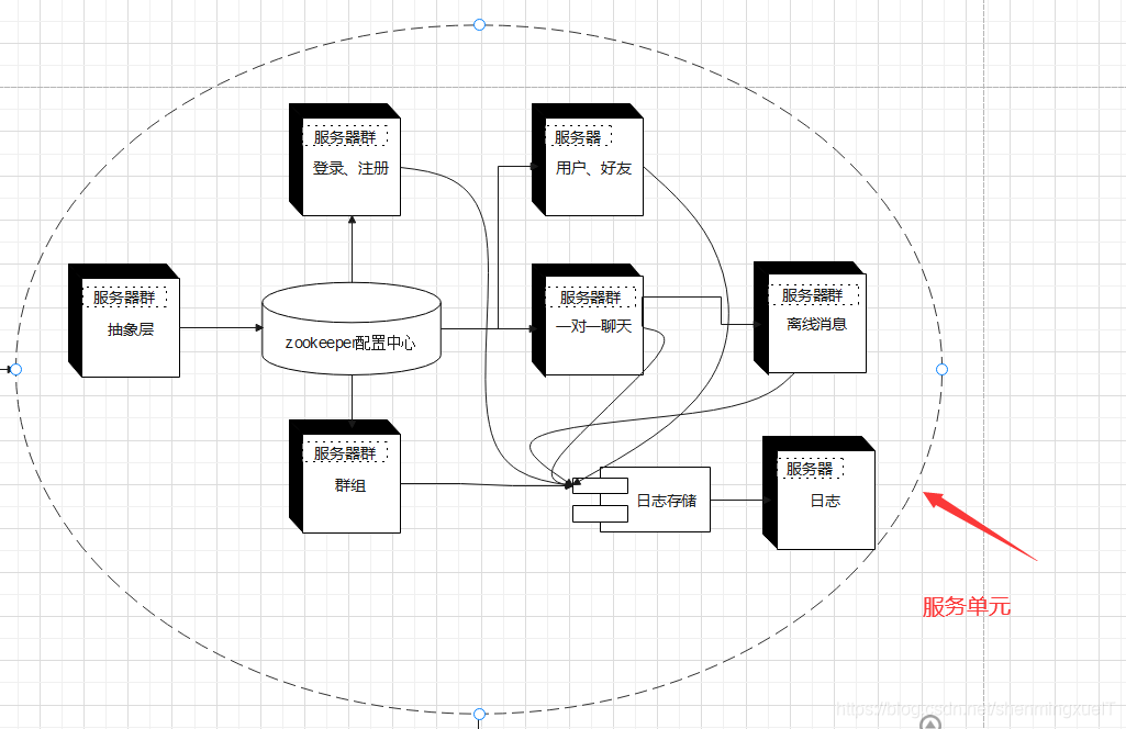 在这里插入图片描述