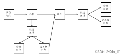 毕业设计-基于深度学习的交通标志检测与识别算法设计 YOLO 卷积神经网络